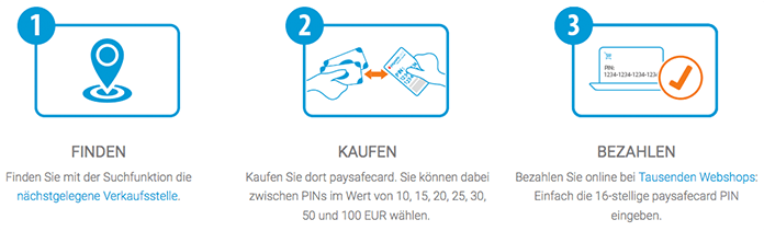 Camsex mit Paysafecard bezahlen